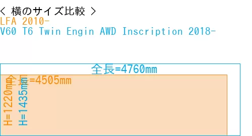 #LFA 2010- + V60 T6 Twin Engin AWD Inscription 2018-